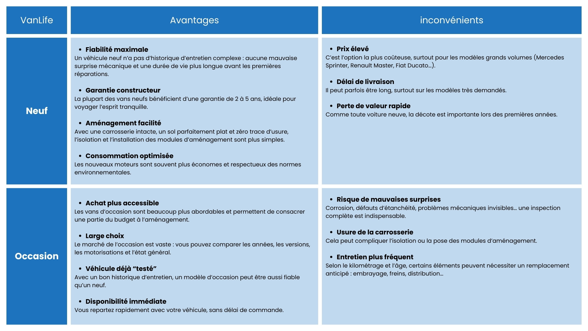 tableau avantages inconvénients pour choisir son van